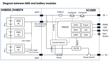 Diagram of BMS and battery module connections for Pylontech H48074